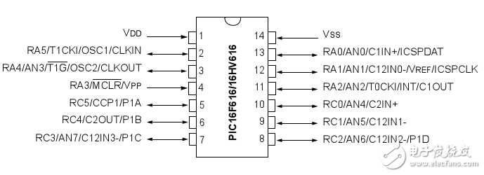 pic16f616芯片引脚图及引脚说明