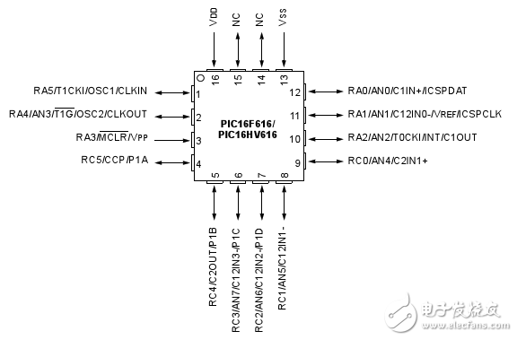 pic16f616芯片引脚图及引脚说明
