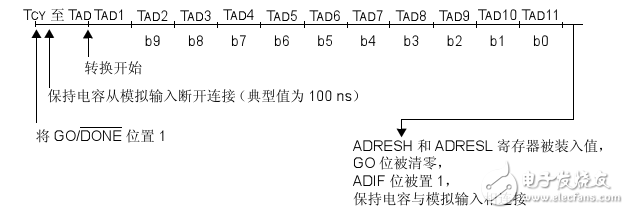 pic16f616 ad转换