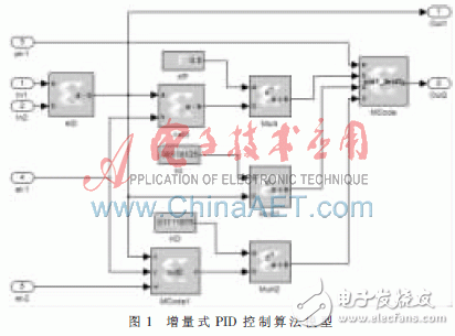 基于Xilinx System Generator设计平台快速构建PID算法以及完成硬件实现过程详解