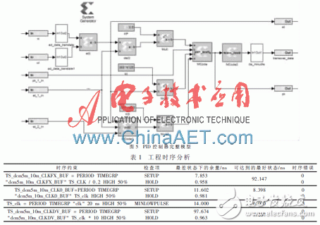 基于Xilinx System Generator设计平台快速构建PID算法以及完成硬件实现过程详解