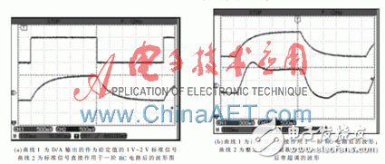 基于Xilinx System Generator设计平台快速构建PID算法以及完成硬件实现过程详解