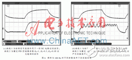 基于Xilinx System Generator设计平台快速构建PID算法以及完成硬件实现过程详解