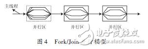 基于OpenMP的电磁场FDTD并行方法的程序设计