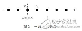 基于OpenMP的电磁场FDTD并行方法的程序设计