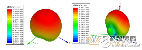 基于ANSYS HFSS 软件的WiFi天线设计与优化