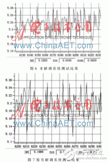 以FPGA为基础的激光陀螺信号解调系统设计过程详解