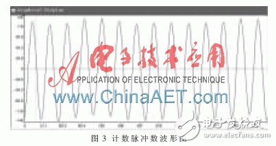 以FPGA为基础的激光陀螺信号解调系统设计过程详解