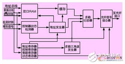 采用以FPGA为基础的变频器惯性输出技术，能大大提高变频器的稳定可靠性