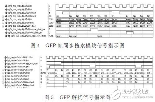 利用FPGA实现千兆以太网业务在SDH上的封装和映射设计