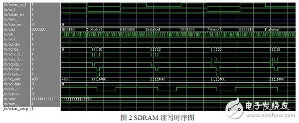 以FPGA为基础的玻璃缺陷图像采集处理系统方案详解