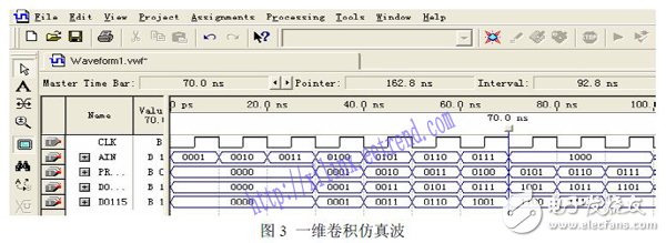 以FPGA为基础的玻璃缺陷图像采集处理系统方案详解