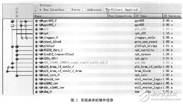 基于SOPC技术的嵌入式处理器PowerPC硬核测试实例详解