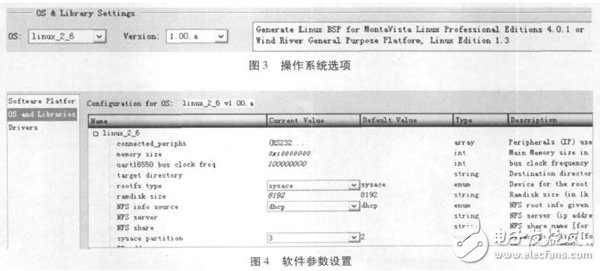 基于SOPC技术的嵌入式处理器PowerPC硬核测试实例详解