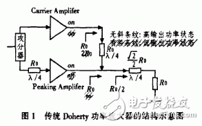 不对称Doherty功率放大器ADS仿真