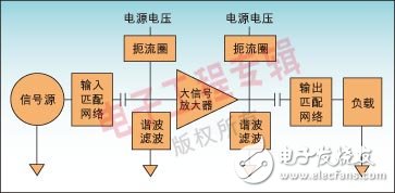 四种射频器件设计的TCAD仿真方法比较分析