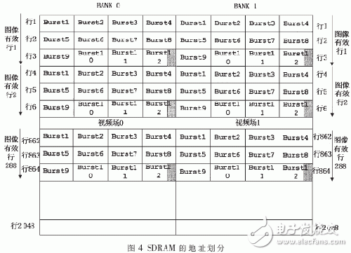 基于FPGA的视频图像灰度信号直方图均衡算法实现设计