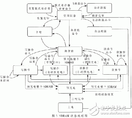 基于FPGA的视频图像灰度信号直方图均衡算法实现设计