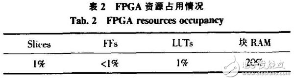 基于FPGA的CAM所搭建的空间目标碰撞预警系统分析详解