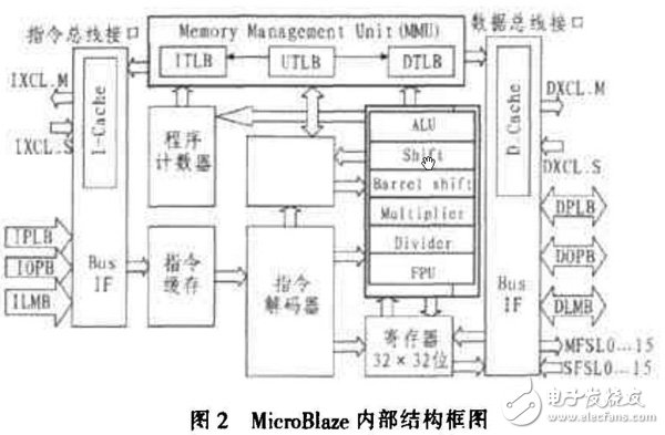 基于FPGA的CAM所搭建的空间目标碰撞预警系统分析详解