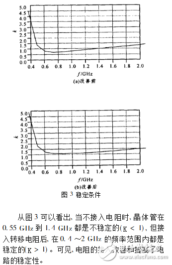 CDMA射频前端低噪声放大器电路设计研究