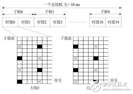 一种MIMO-OFDM视频传输系统信道估计的实现