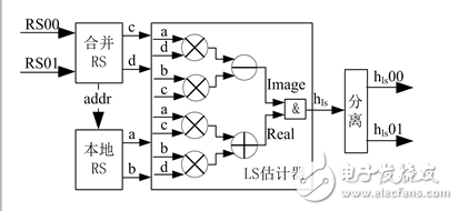 一种MIMO-OFDM视频传输系统信道估计的实现