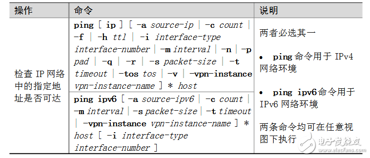 ping命令的使用方法及功能