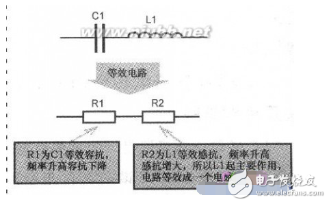 串联谐振电路的应用详情解析