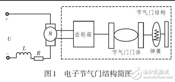 PID型云模型控制器在电子节气门中的应用