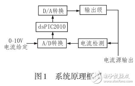 一种大电流高精度电流源设计