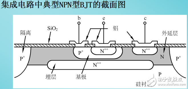 半导体三极管与放大状态下BJT的工作原理解析