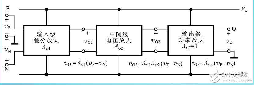 集成电路运算放大器的内部组成单元及其电路模型等知识的解析