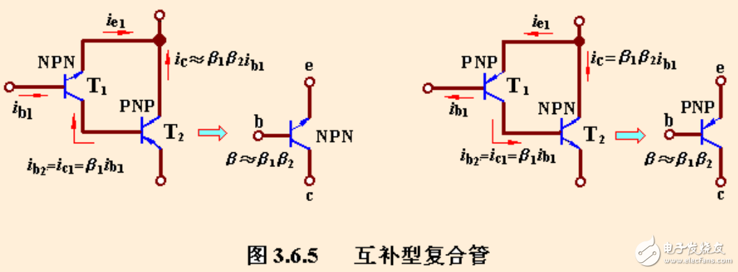 复合管的相关知识的介绍