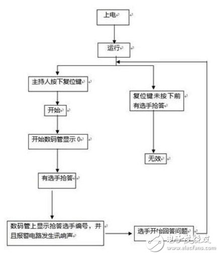 基于cd4511的八路抢答器电路