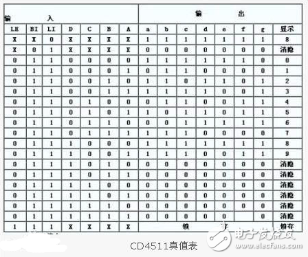 基于cd4511的八路抢答器电路