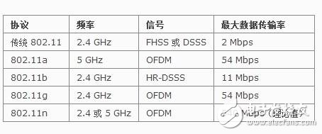 双频wifi是什么意思_双频wifi的优点