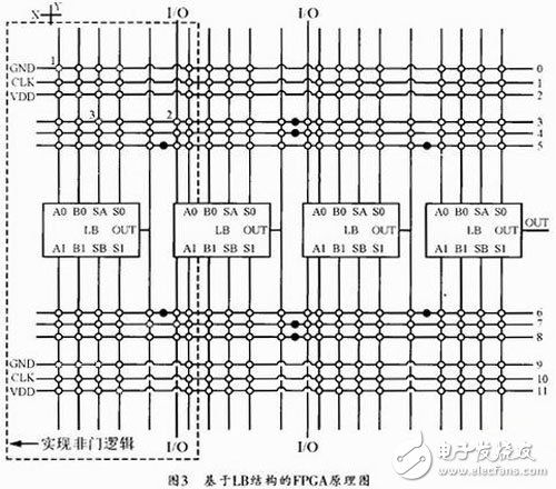 一种基于FPGA的通用位元电路设计全面解析