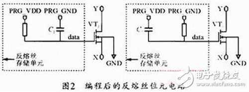 一种基于FPGA的通用位元电路设计全面解析