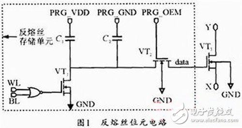 一种基于FPGA的通用位元电路设计全面解析