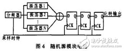 一种基于FPGA的真随机数发生器设计与实现