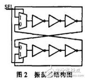 一种基于FPGA的真随机数发生器设计与实现