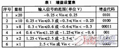 一种自适应数字传感器的设计