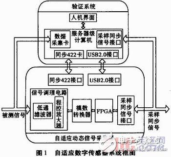 一种自适应数字传感器的设计