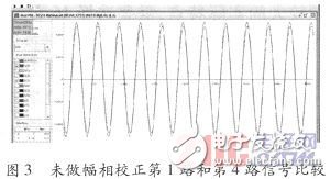 基于赛灵思spartan-6的GPS自适应调零天线信号处理系统硬件设计