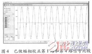 基于赛灵思spartan-6的GPS自适应调零天线信号处理系统硬件设计