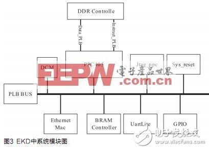 基于赛灵思FPGA的嵌入式Linux软硬件设计