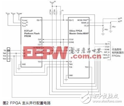 基于赛灵思FPGA的嵌入式Linux软硬件设计