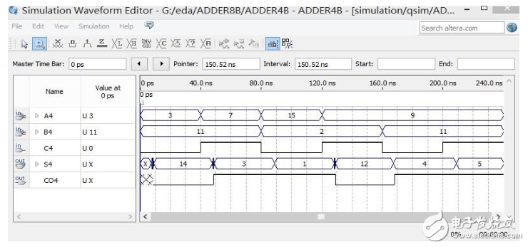 八位加法器仿真波形图设计解析