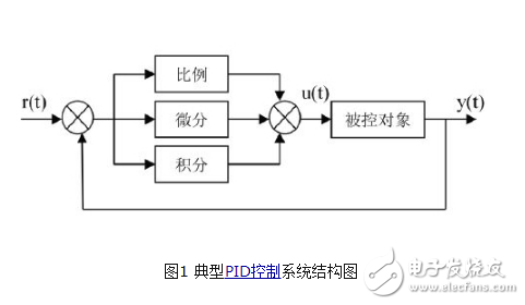 基于MATLAB的PID\PID参数自整定方法概述